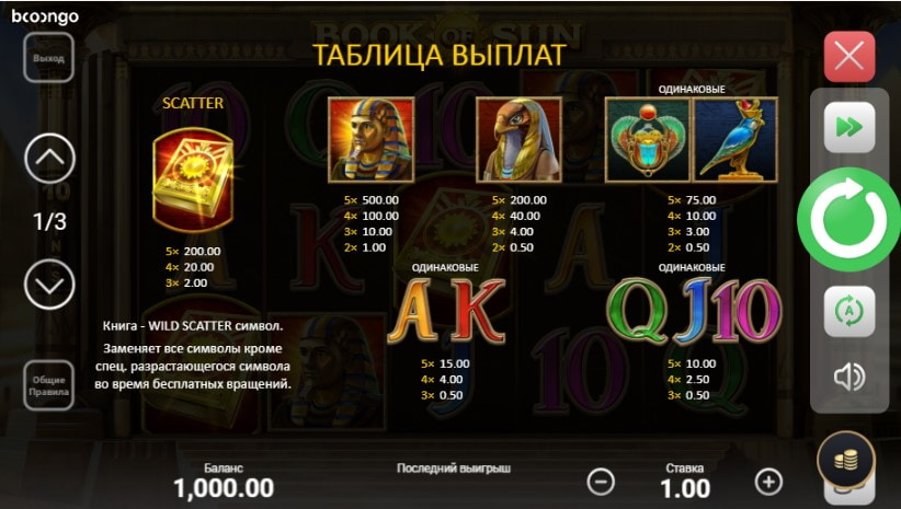 Таблиця виплат автомата казино